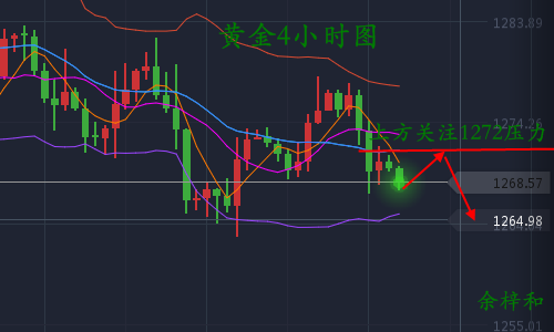 11.1黄金4小时图.png