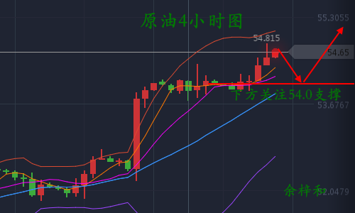 11.1原油4小时图.png