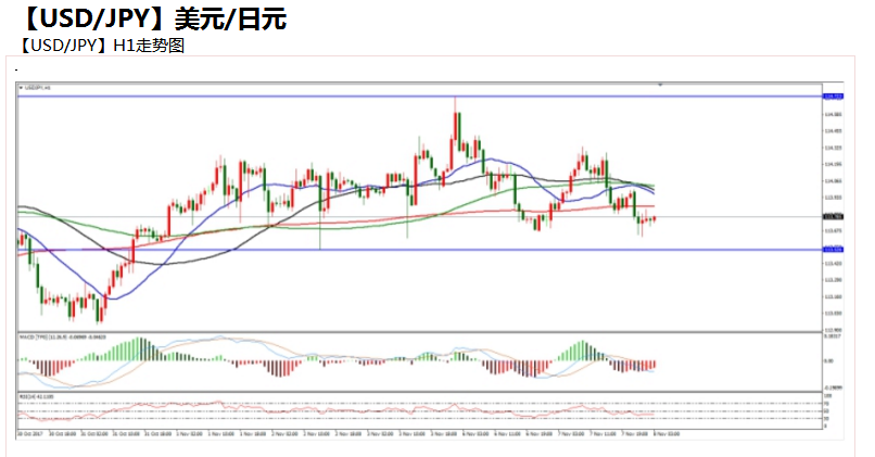 11-08  实时 usdjpy.png