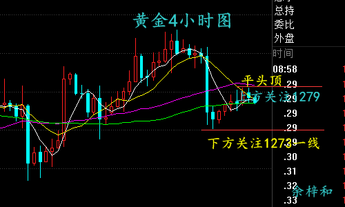 11.14黄金4小时图.png 11.14黄金4小时图.png