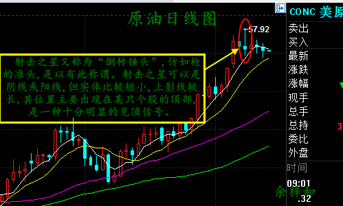 11.14原油日线图.png 11.14原油日线图.png