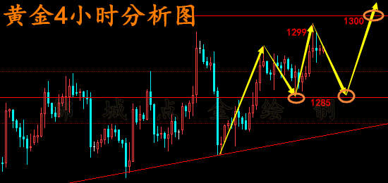 黄金.png