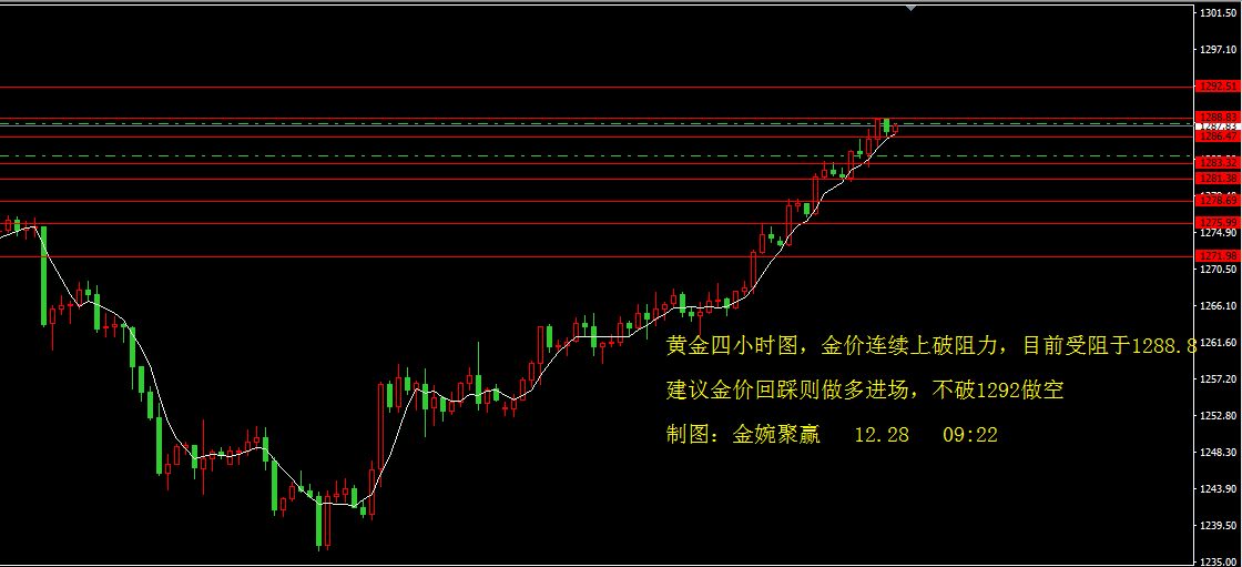 12.28早评.png