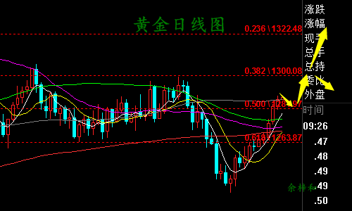 12.28黄金日线图.png