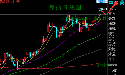 12.29原油日线图.png