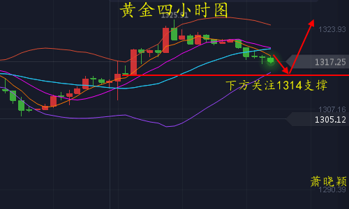 黄金1.5.png