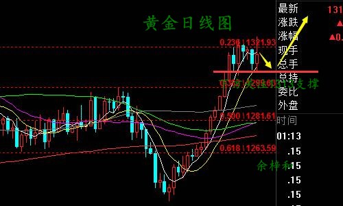 1.11黄金.jpg 1.11黄金.jpg