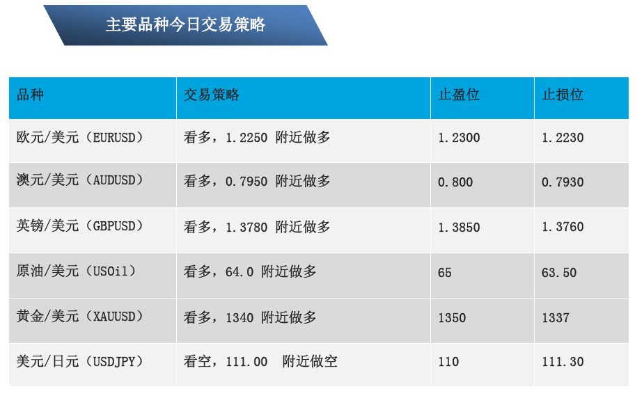 主要交易品种策略.png 主要交易品种策略.png