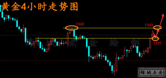 黄金3.7.png