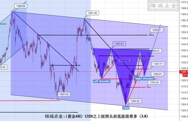 黄金3.8.jpg