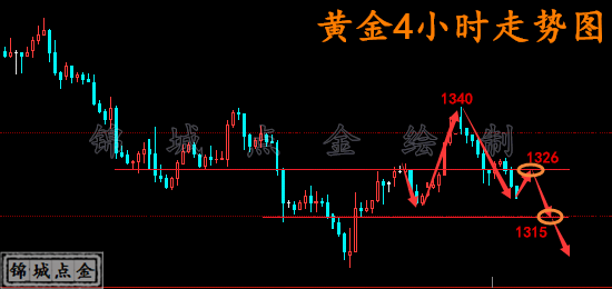 黄金3.9.png