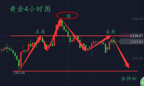 3.13黄金.png