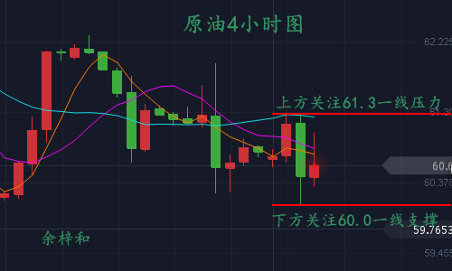 3.15原油.png