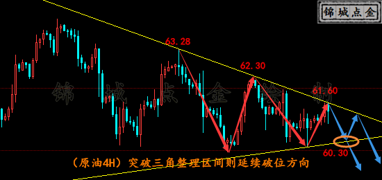 原油3.16.png