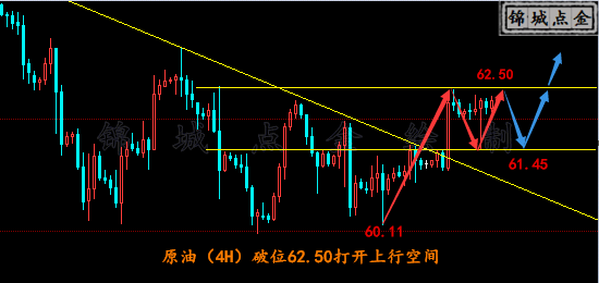 原油3.20.png