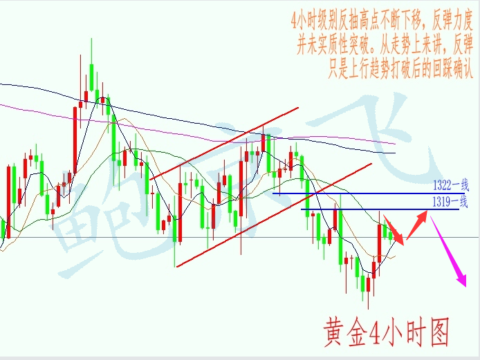 黄金4小时图.png 黄金4小时图.png
