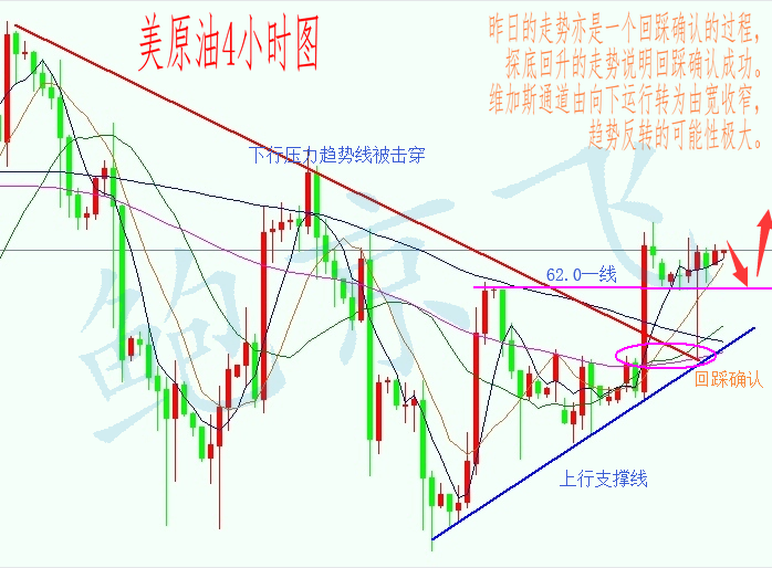 美原油4小时图.png 美原油4小时图.png