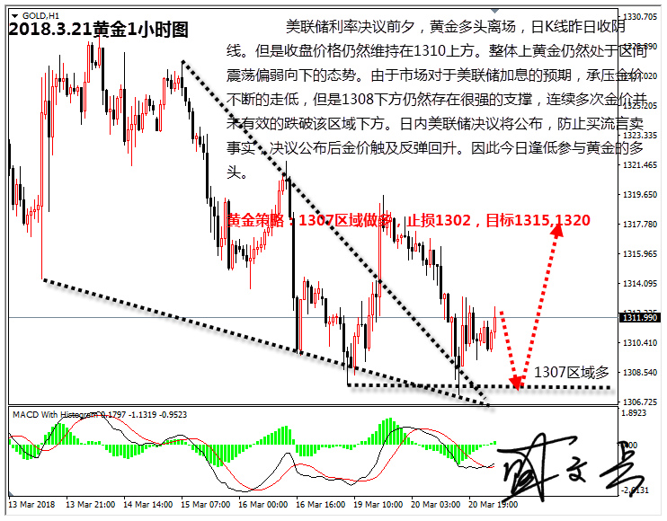 3.21黄金.png 3.21黄金.png