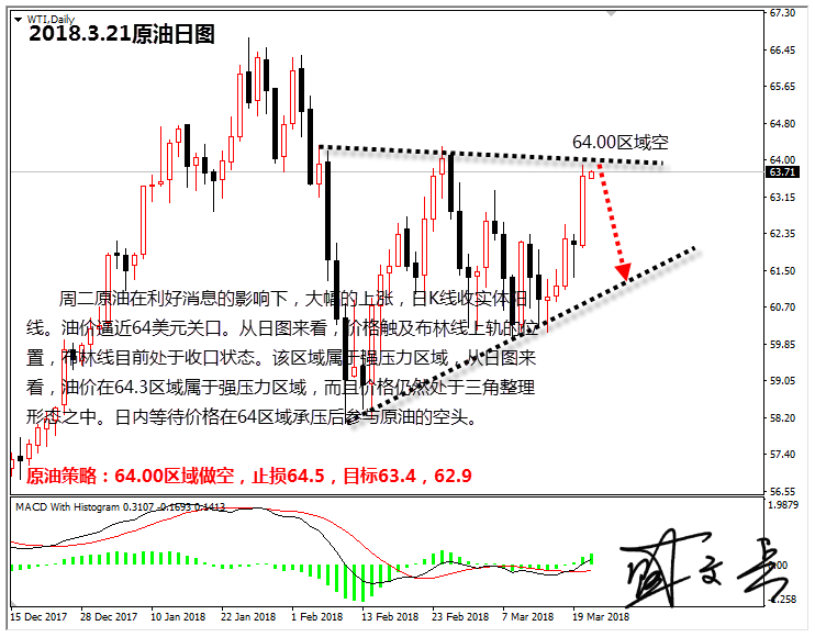 3.21原油.png 3.21原油.png