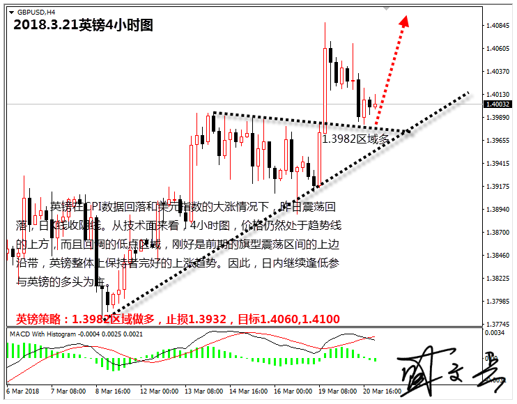 3.21英镑.png 3.21英镑.png