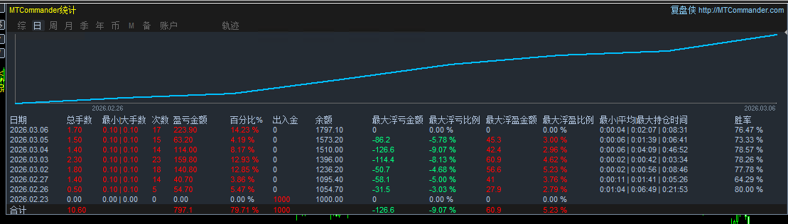 顺势加仓 (2).png
