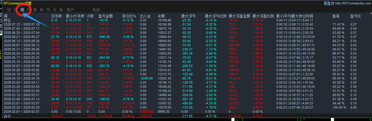 #墙裂推——黄金一次一单