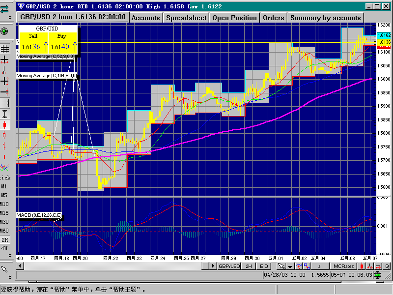 GBP0507H2.gif