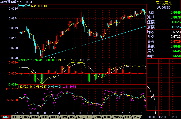 AUD.gif
