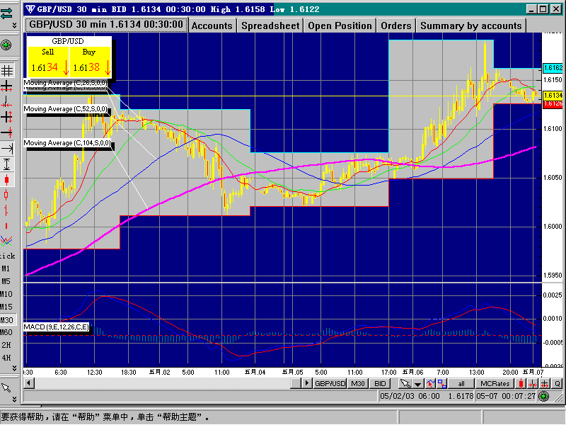 GBP0507M30.gif