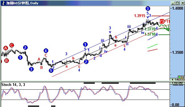 cad.gif