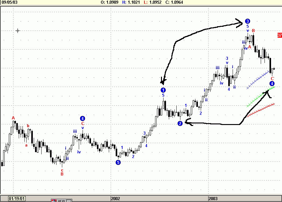 eurusd-wkb2.gif