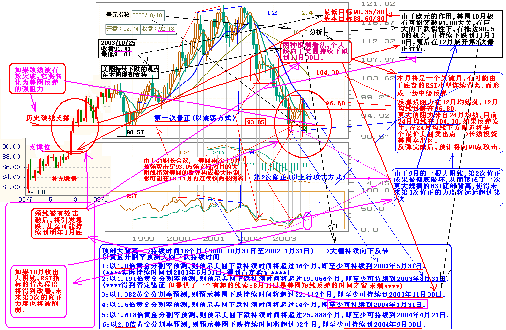 2003-10Բָ.gif