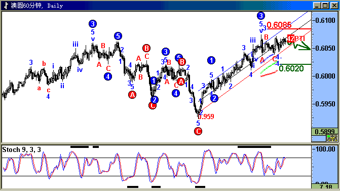 aud.gif