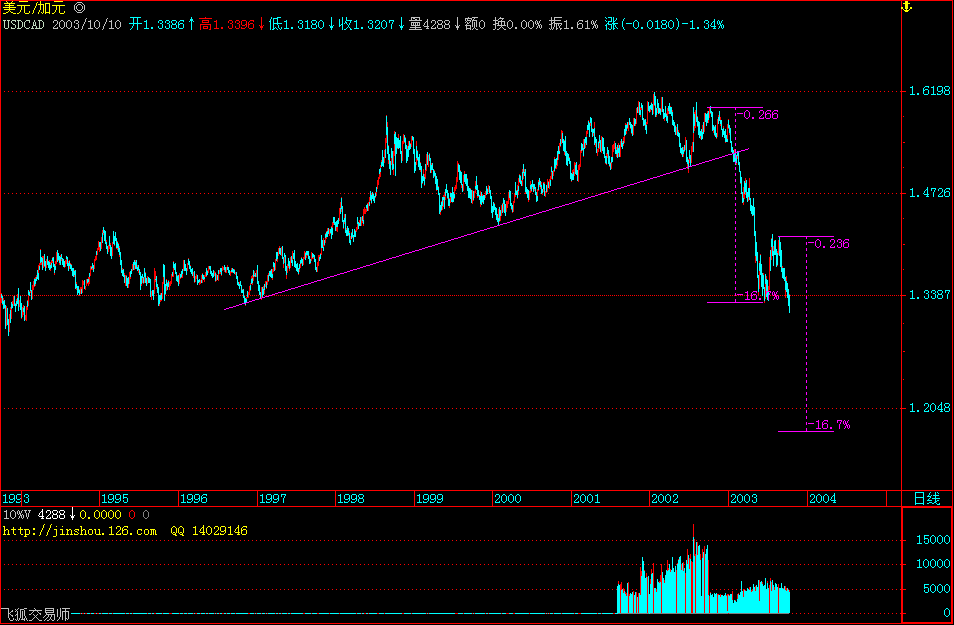 USDCAD.gif