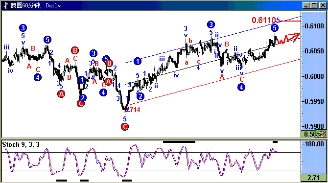 aud.gif