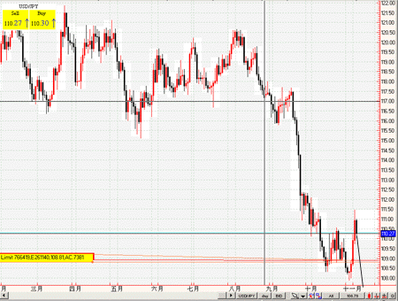 jpy1104.gif