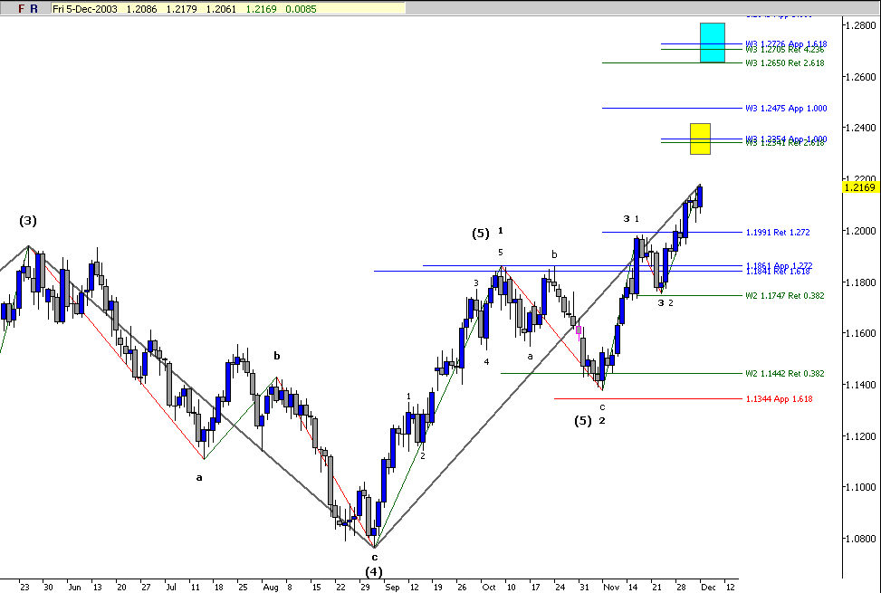 eurusddec05.gif