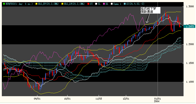yichimoku.gif