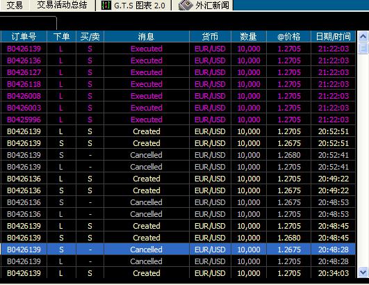 EURUSD8Feb04.JPG