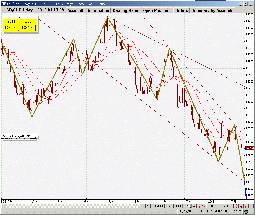 chf.gif