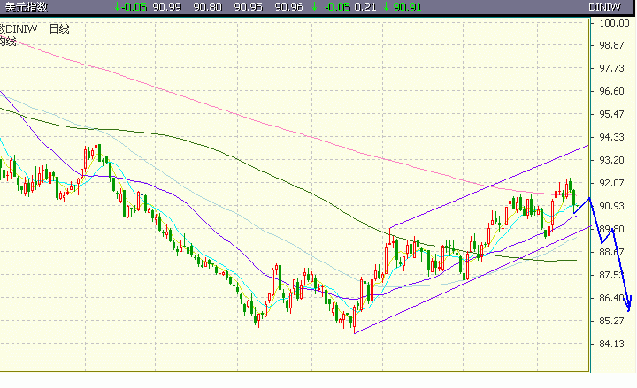 05.18美元指数.gif