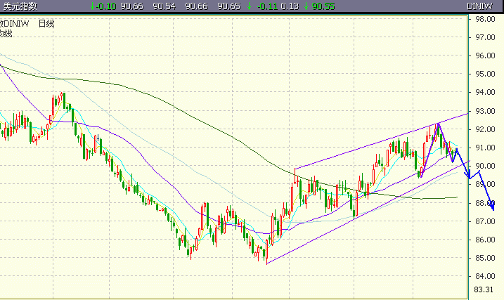 05.24美元指数.gif