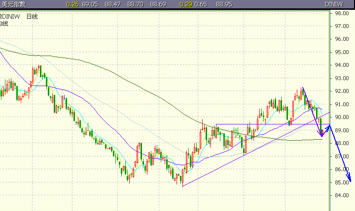 05.31美元指数.gif