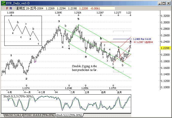 eur0528d.gif