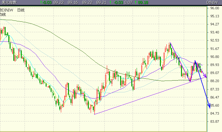 06.22美元指数.gif