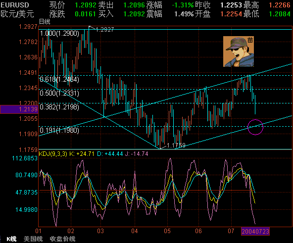 EURUSD723.GIF