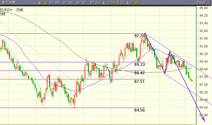 07.12美元指数.gif