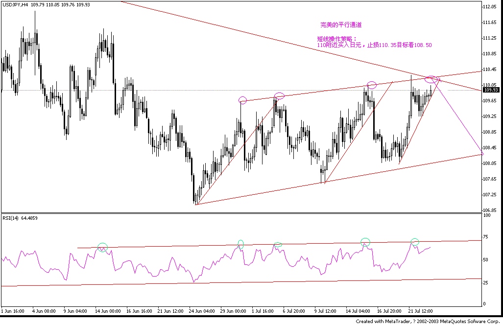 jpy7月22 4h.GIF