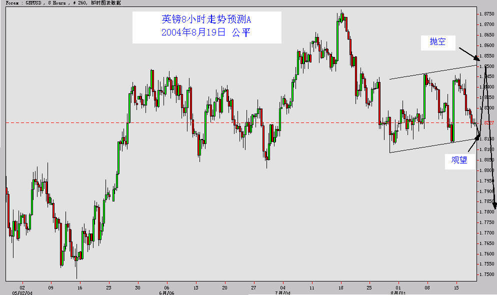 英镑8小时走势预测1.jpg