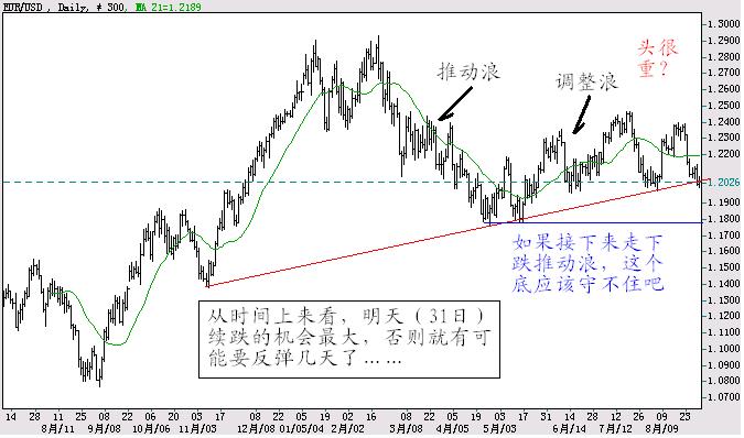 外汇博弈5.JPG